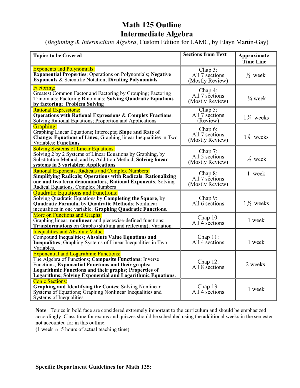 Intermediate Algebra