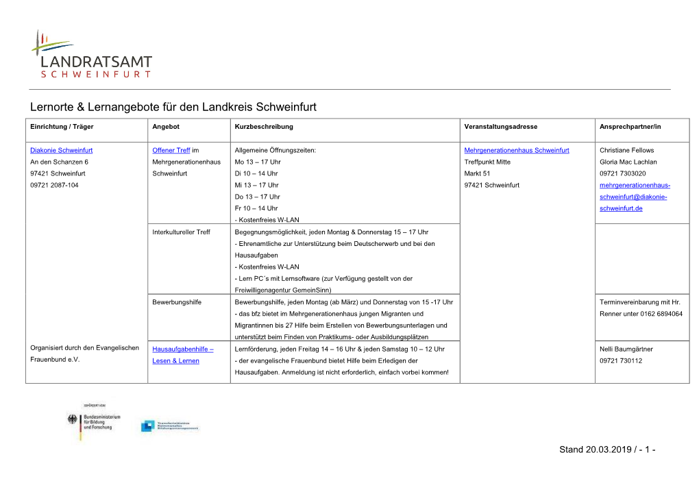 Lernorte & Lernangebote Für Den Landkreis Schweinfurt