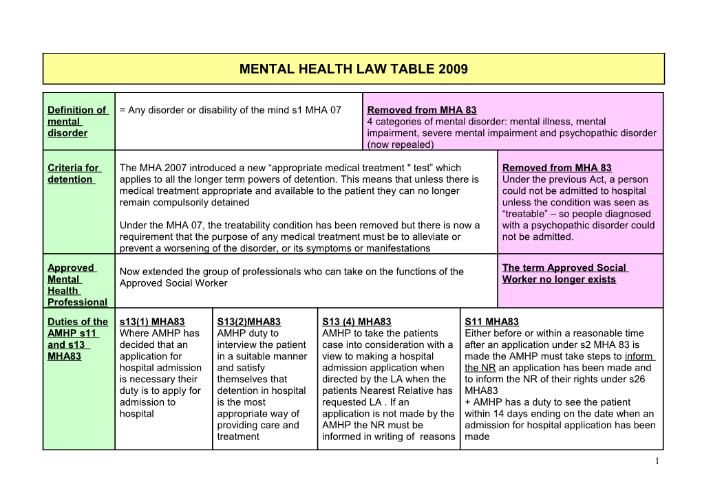 Mental Health Law Table 2009