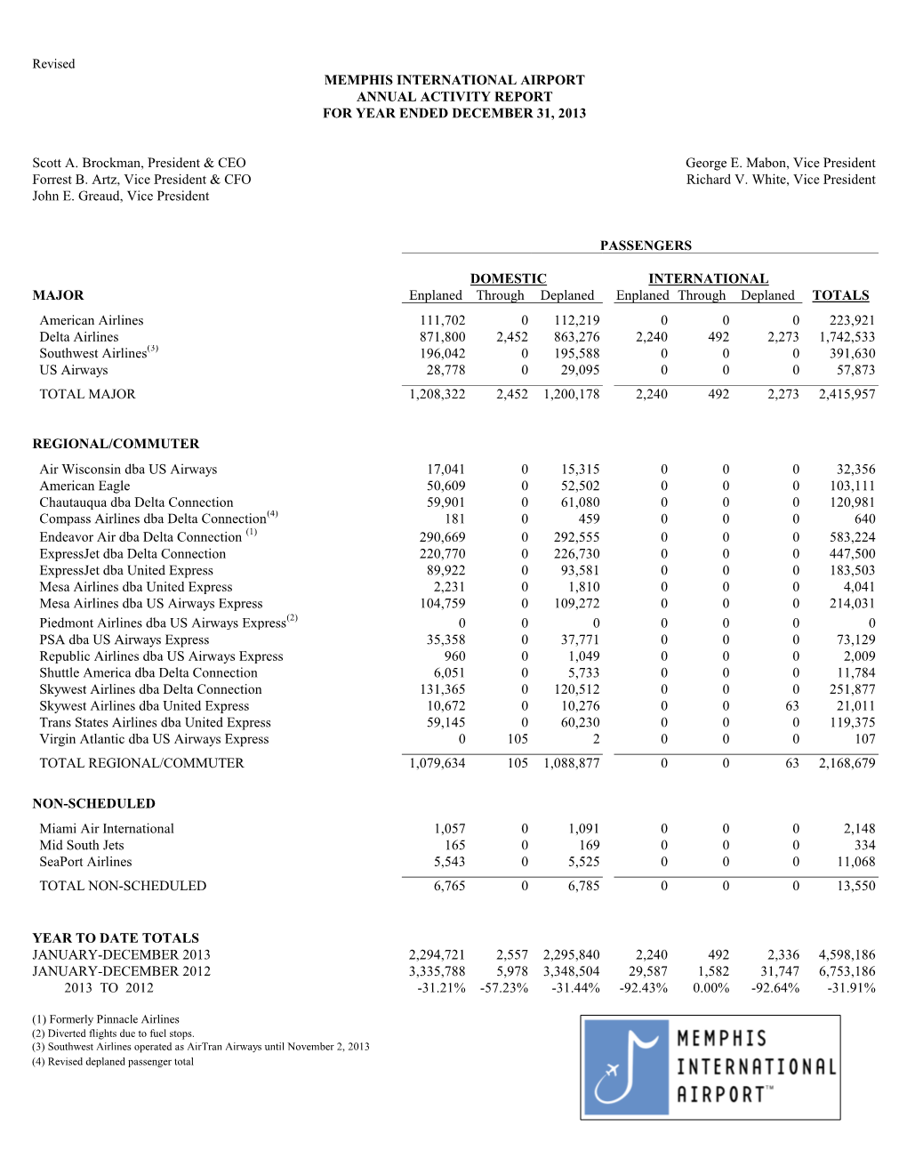 Memphis International Airport Annual Activity Report for Year Ended December 31, 2013