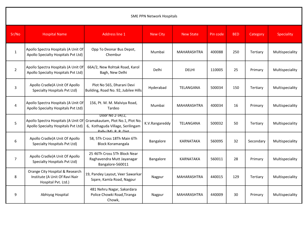 SME PPN List.Xlsx