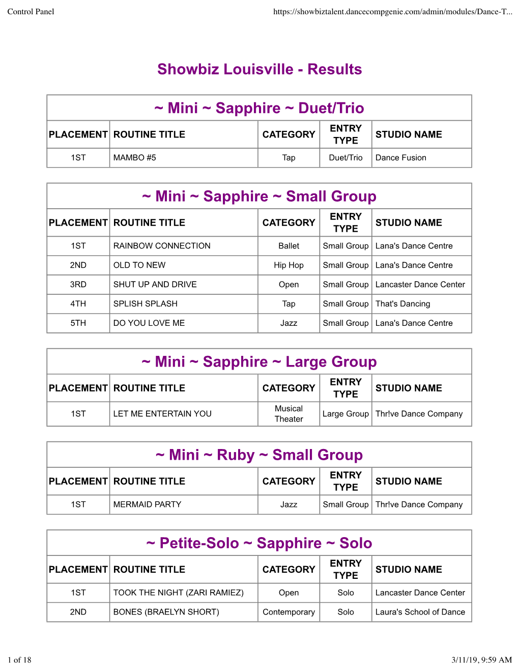 Showbiz Louisville - Results