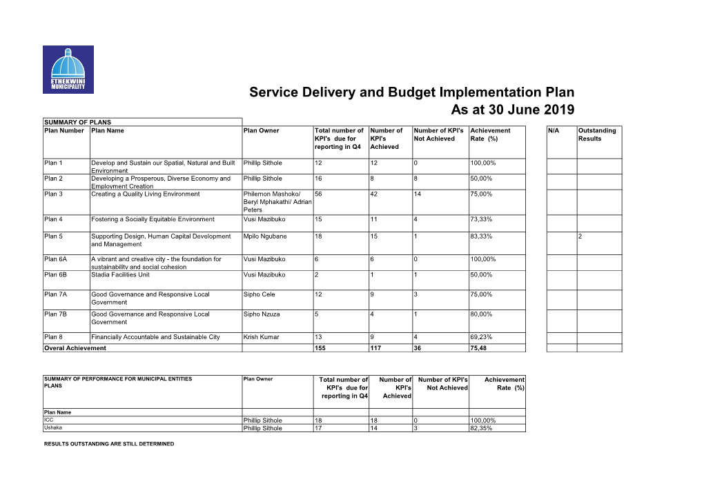 Service Delivery and Budget Implementation Plan As at 30 June