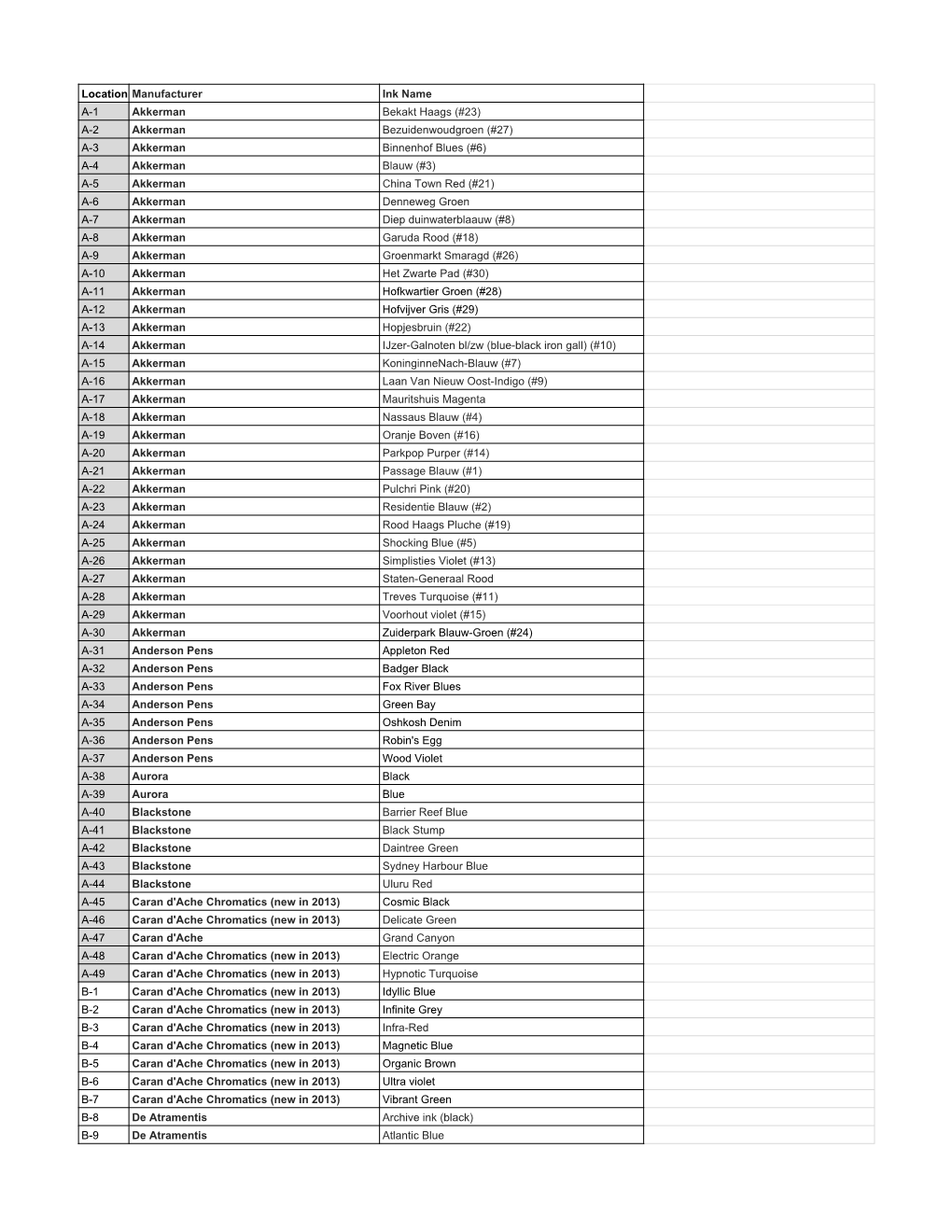 Location Manufacturer Ink Name A-1 Akkerman Bekakt Haags (#23) A-2