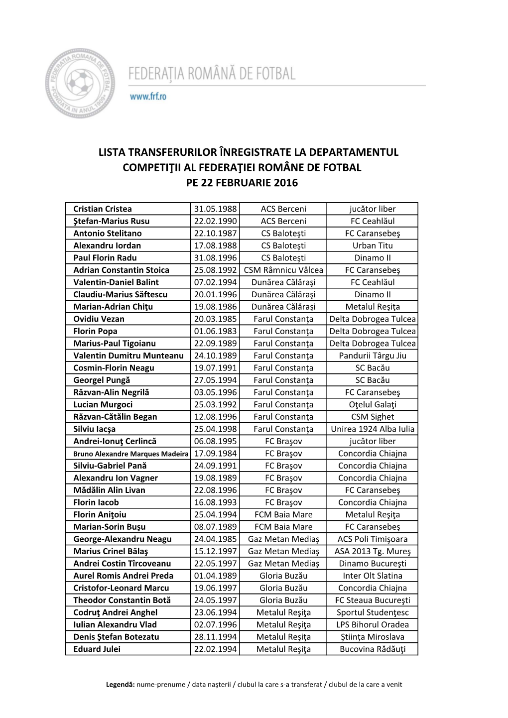 Lista Transferurilor Înregistrate La Departamentul Competiţii Al Federaţiei Române De Fotbal Pe 22 Februarie 2016