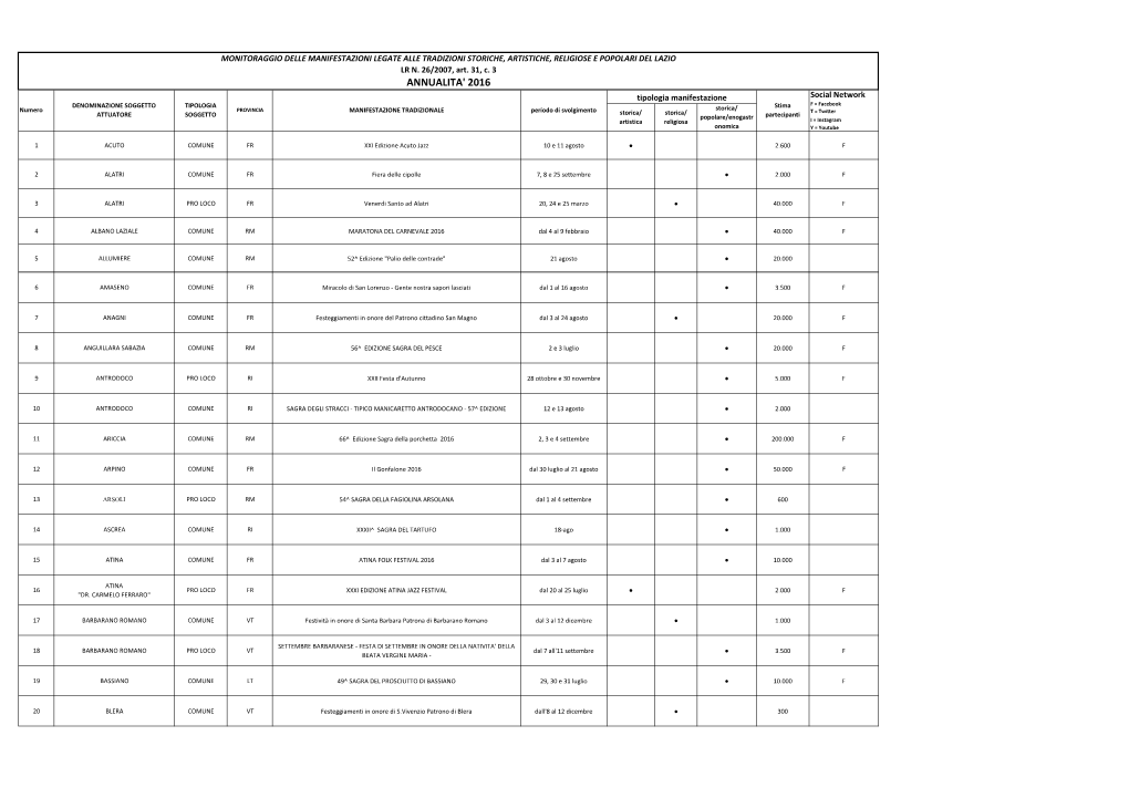 Tabella 2 Annualità 2016