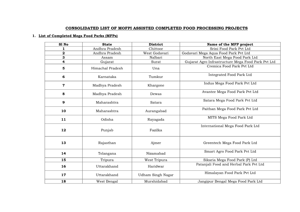 Consolidated List of Mofpi Assisted Completed Food Processing Projects