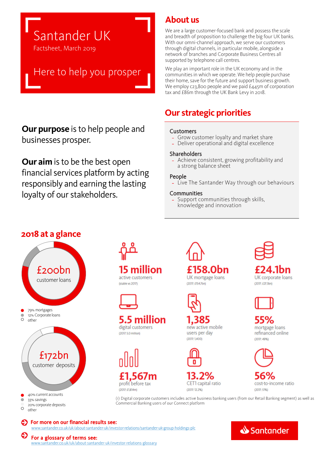 Santander Uk 2018 Factsheet.Pdf