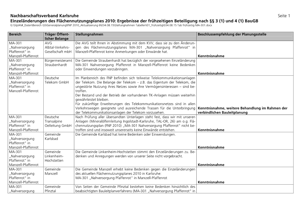 Synopse Zur Frühzeitigen Beteiligung