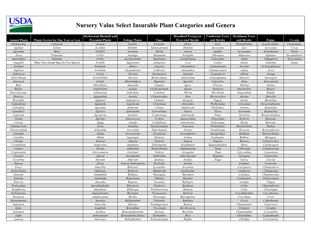 Nursery Value Select Insurable Plant Categories and Genera