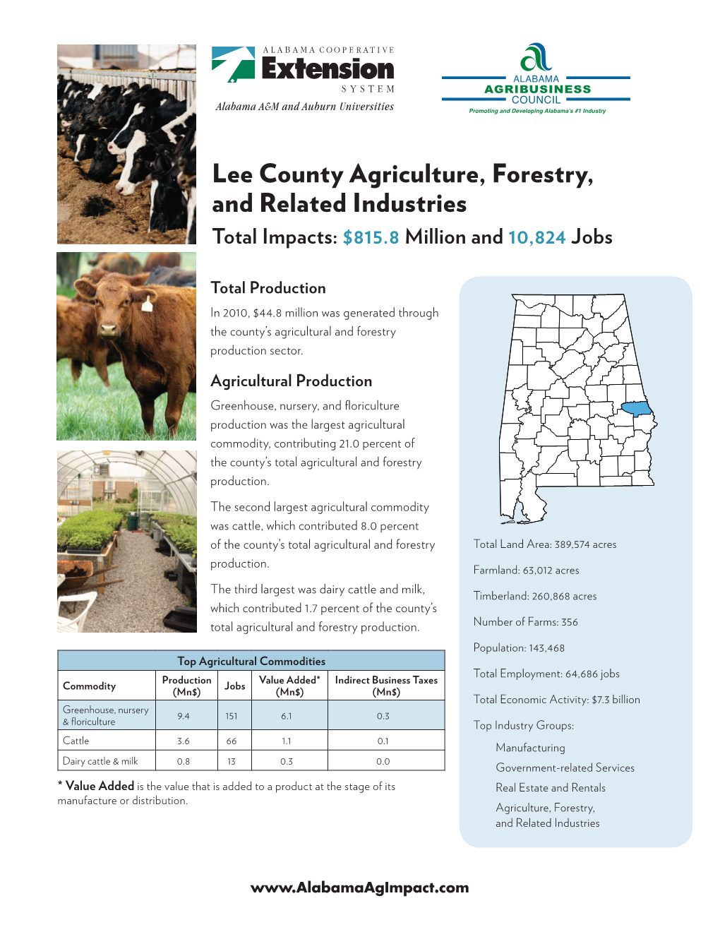Lee County Agriculture, Forestry, and Related Industries Total Impacts: $815.8 Million and 10,824 Jobs
