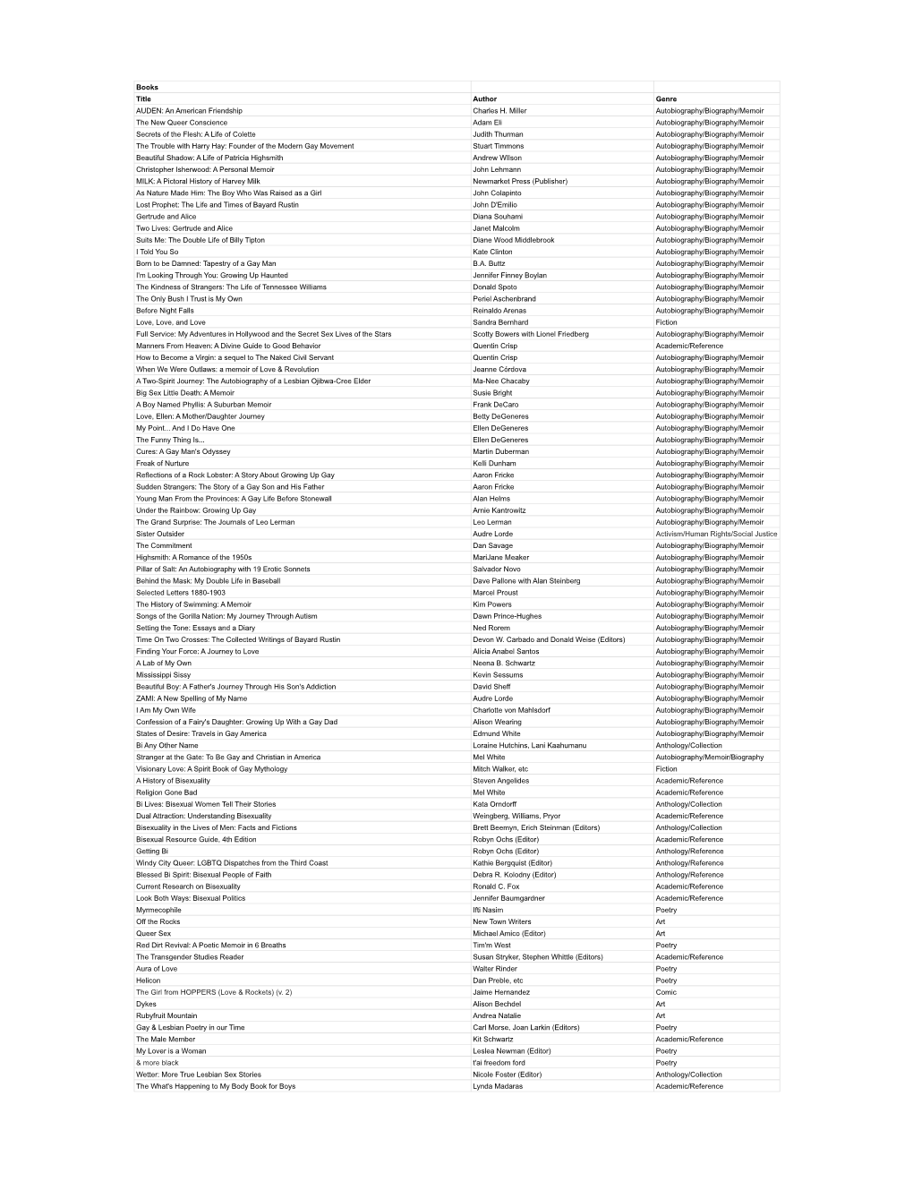 Updated GSRC Media Library Inventory