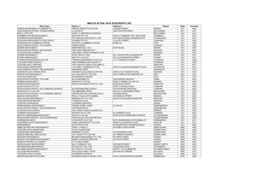 Match Attax 14/15 Stockists List
