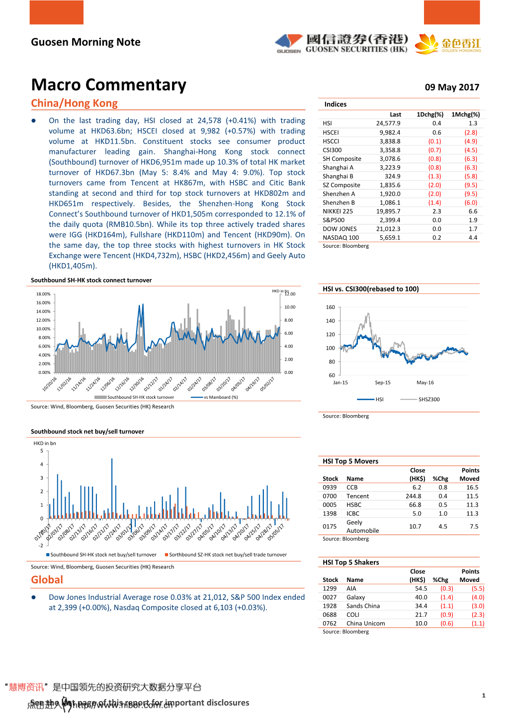 Macro Commentary