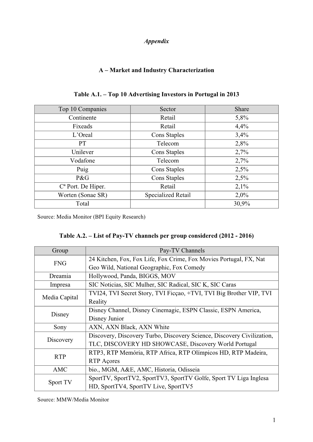 Market and Industry Characterization Table A.1