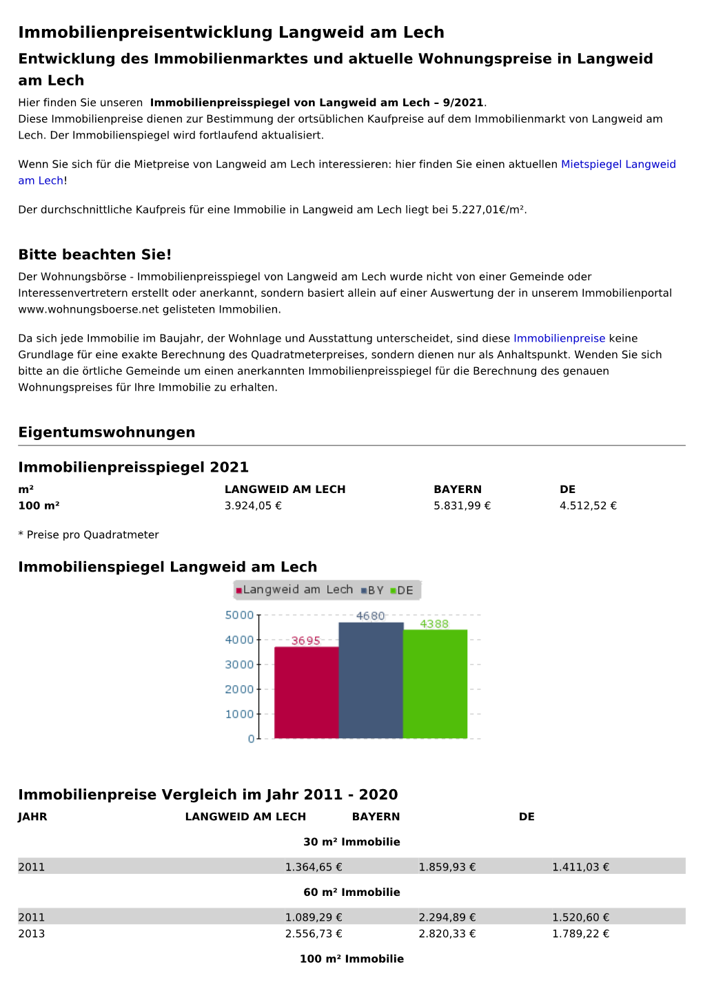 Immobilienpreise Langweid Am Lech