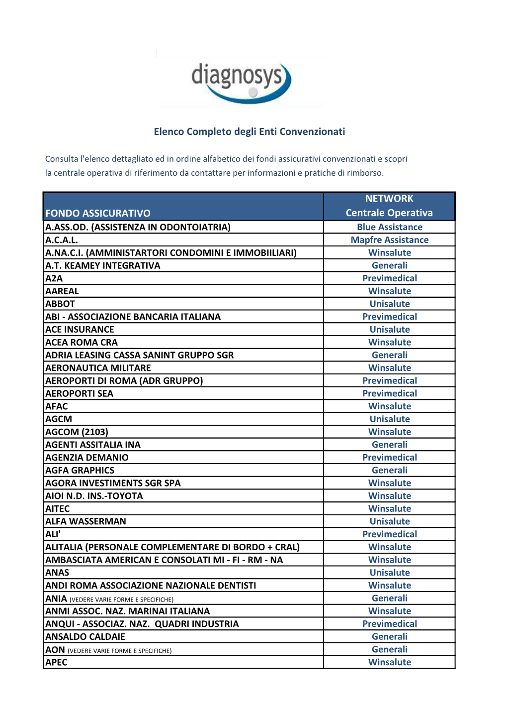 FONDO ASSICURATIVO NETWORK Centrale Operativa Elenco