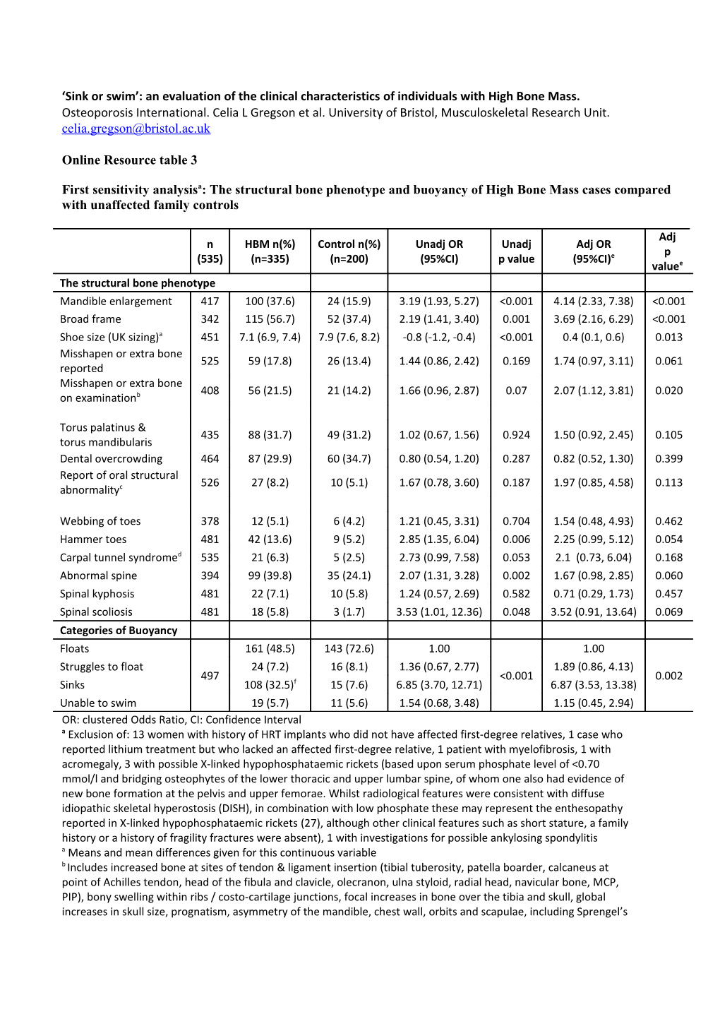 Online Resource Table 3