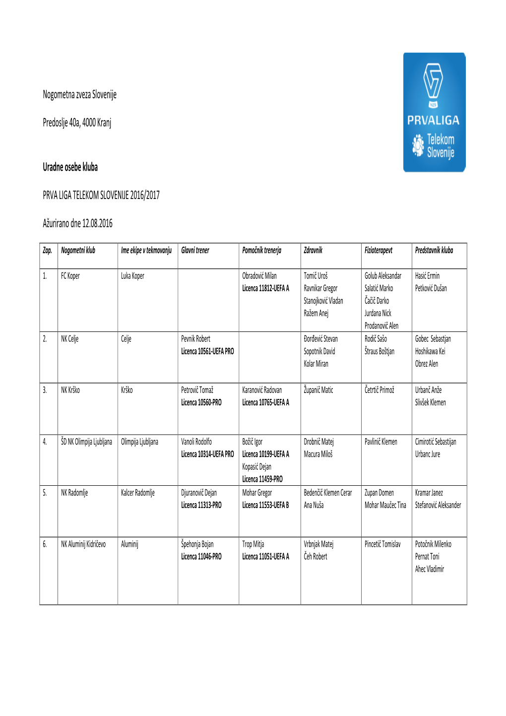 Nogometna Zveza Slovenije Predoslje 40A, 4000 Kranj Uradne Osebe