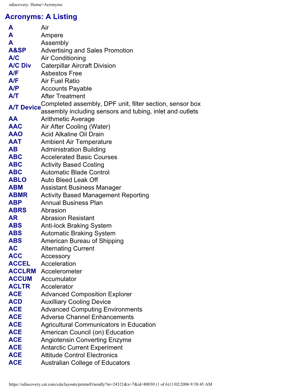 Ediscovery: Home>Acronyms