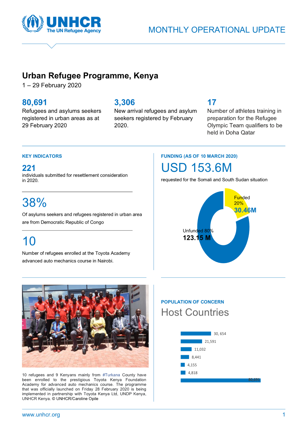 Nairobi and Urban Refugees Operational Update 1