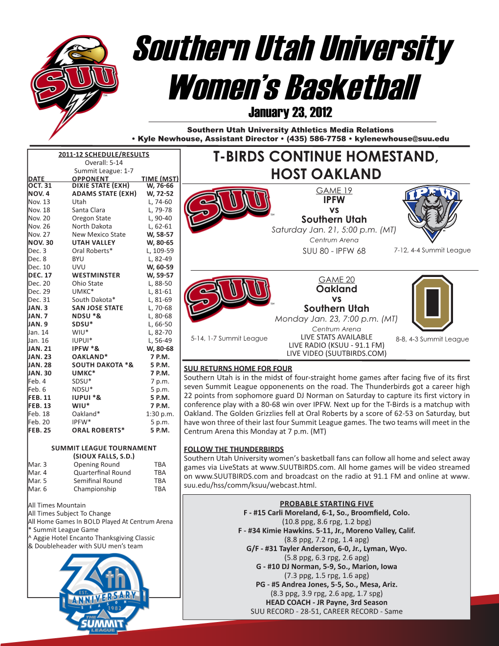 Southern Utah University Women's Basketball