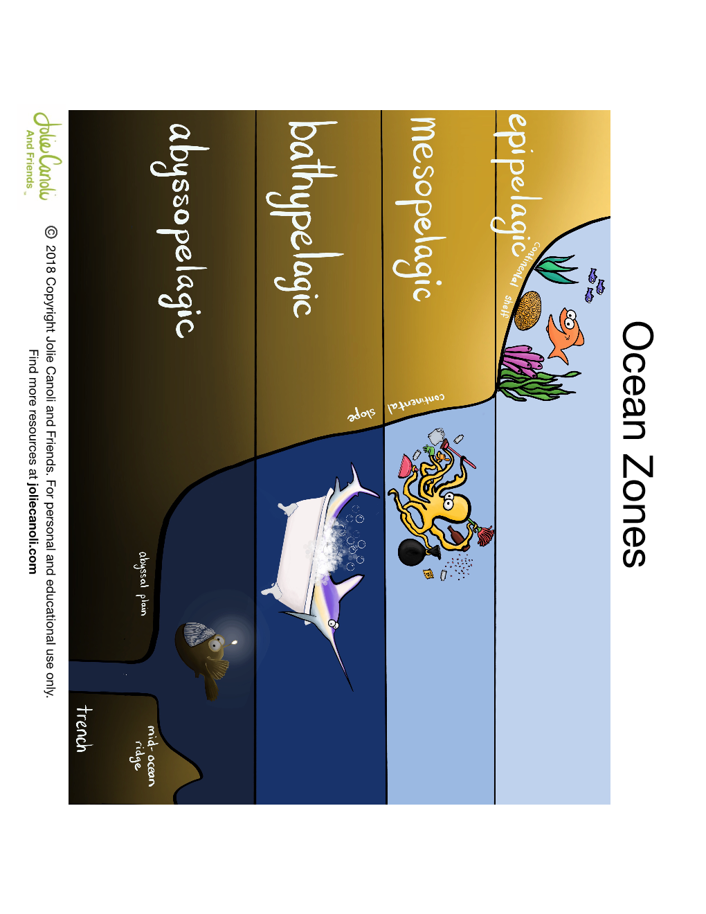 Ocean-Zones-Jolie-Canoli-Zjsh.Pdf