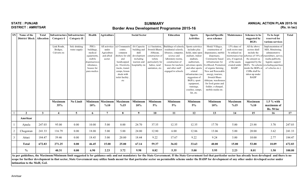 SUMMARY Border Area Development Programme 2015-16