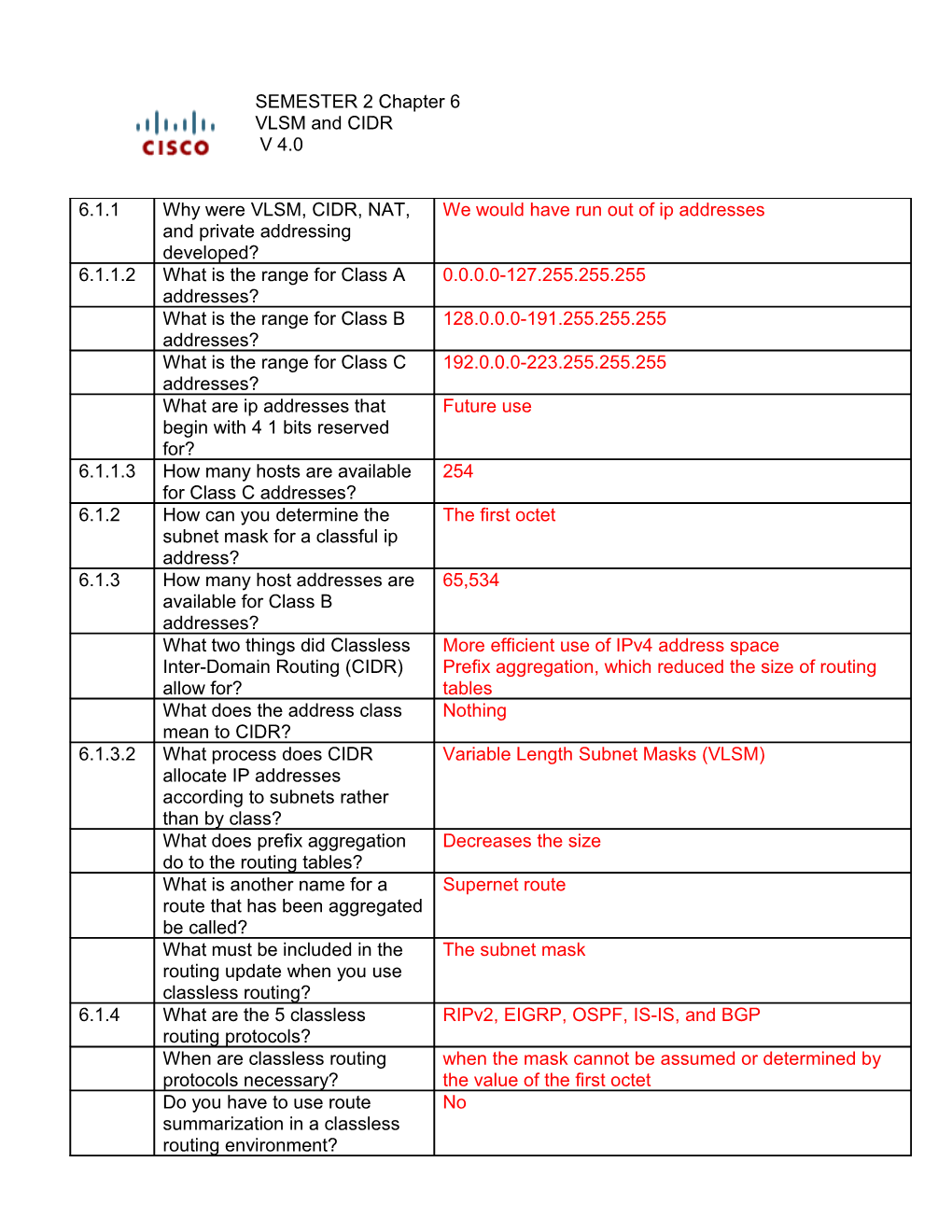 SEMESTER 2 Chapter 6 VLSM and CIDR