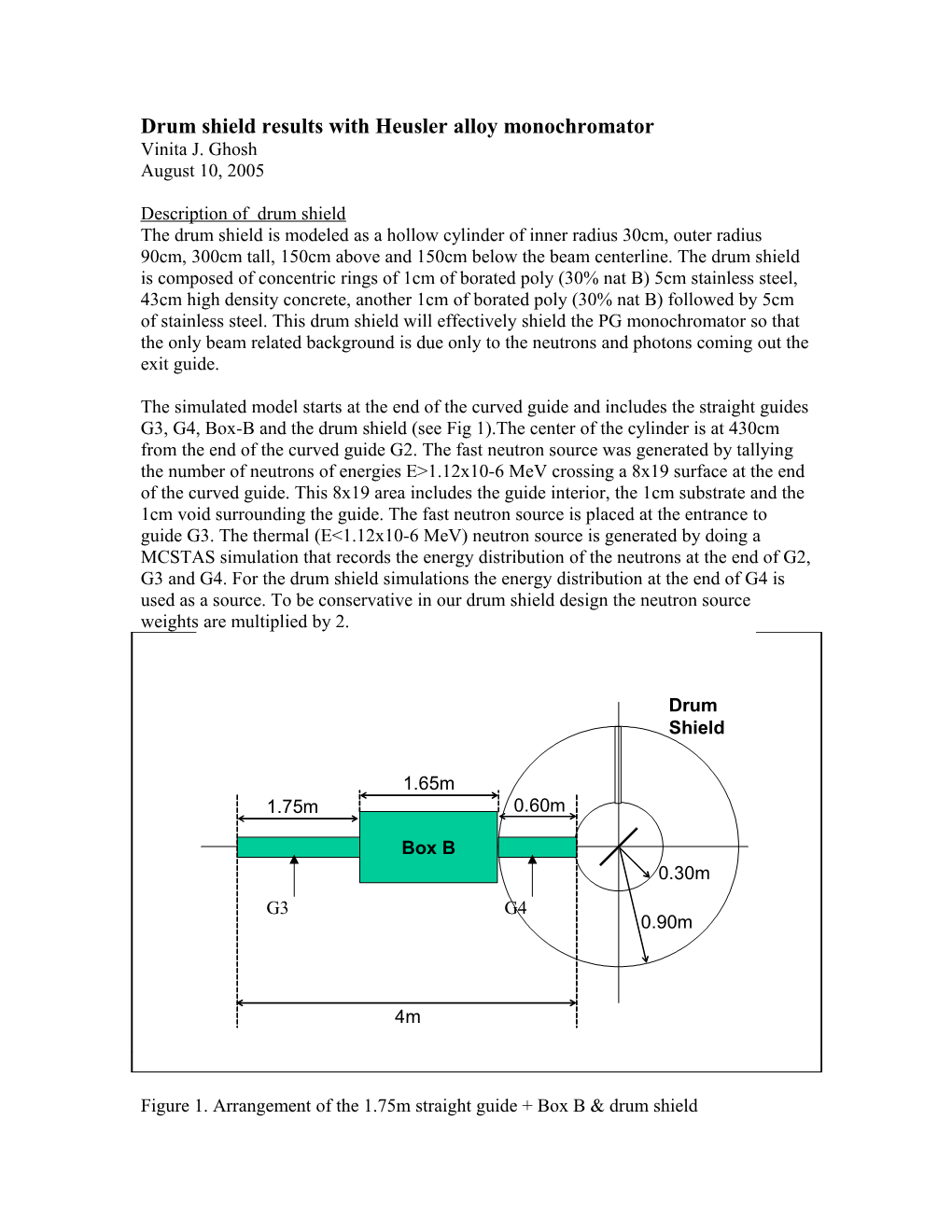 Starting Model and Results for the Drum Shield, Including NIST-Like PG Monochromator