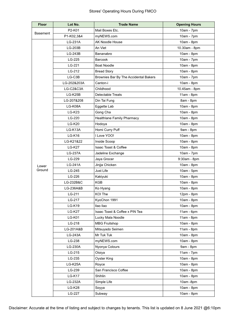 Store Operating List.Xlsx