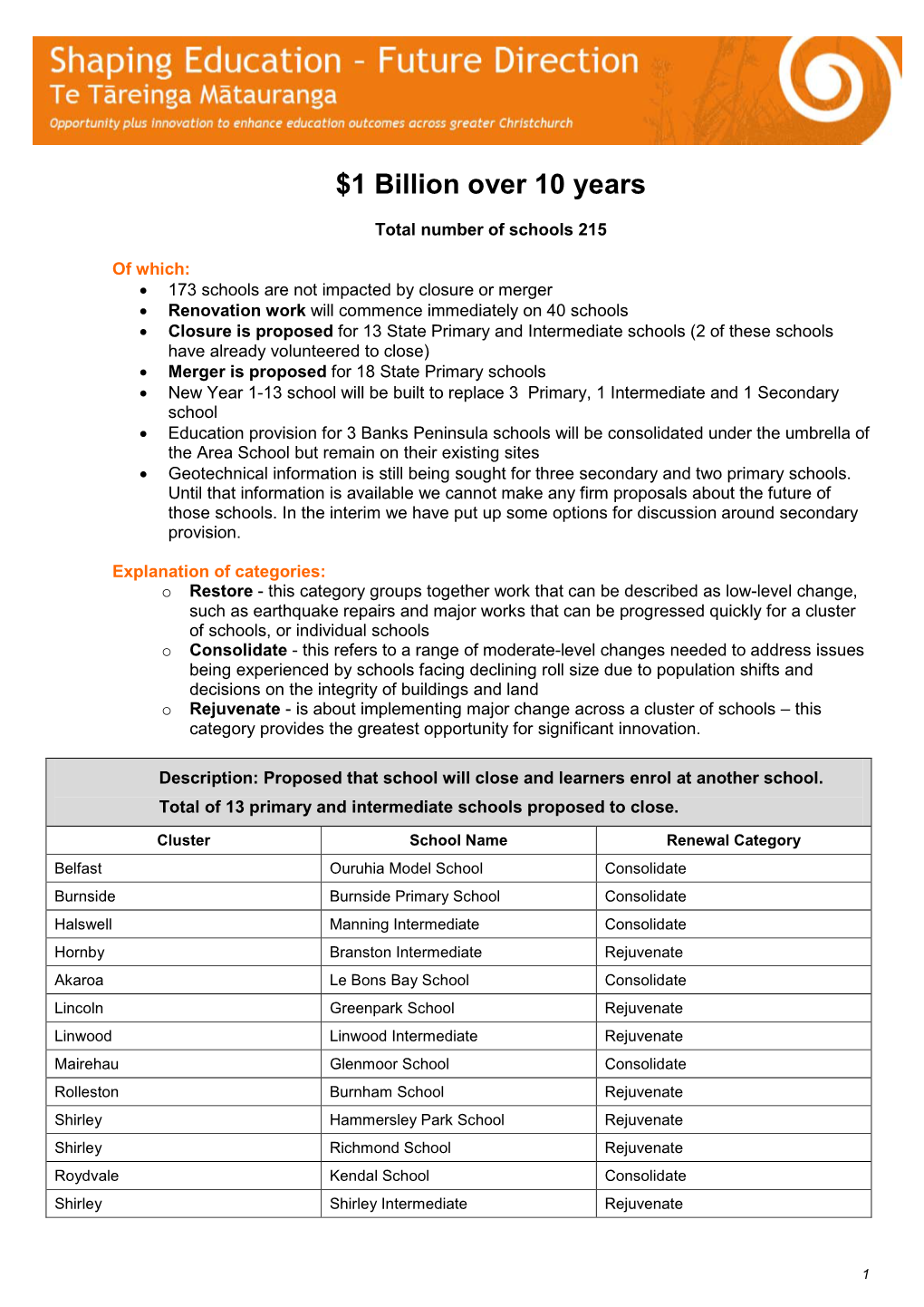 Proposals for Future of Christchurch Schools