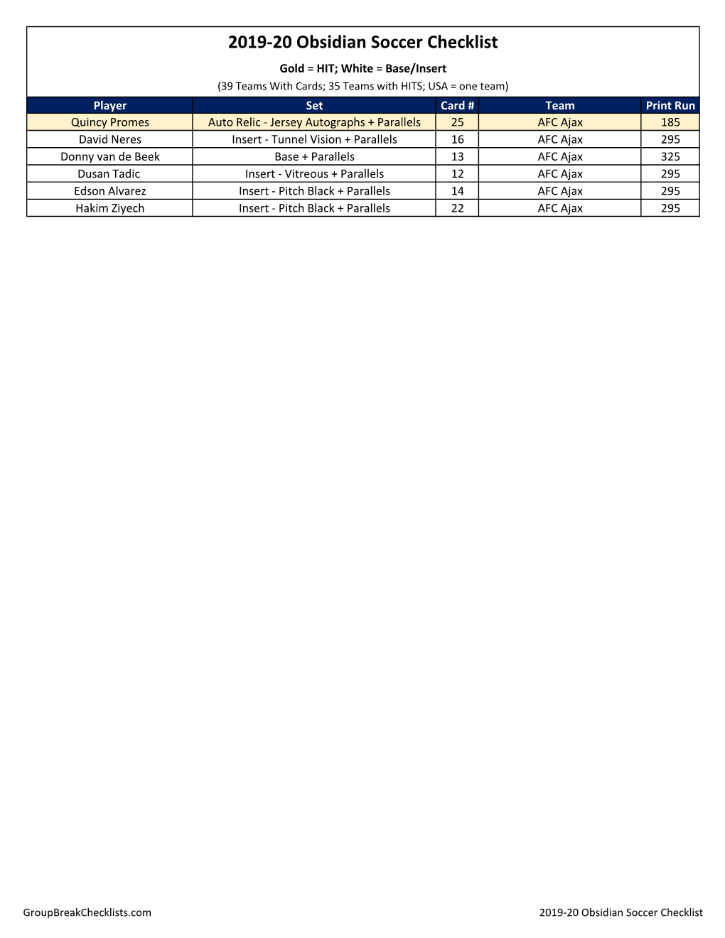 2019-20 Obsidian Soccer Checklist