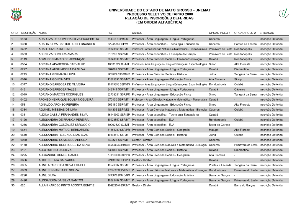 Unemat Processo Seletivo Cefapro 2008 Relação De Inscrições Deferidas� (Em Ordem Alfabética)