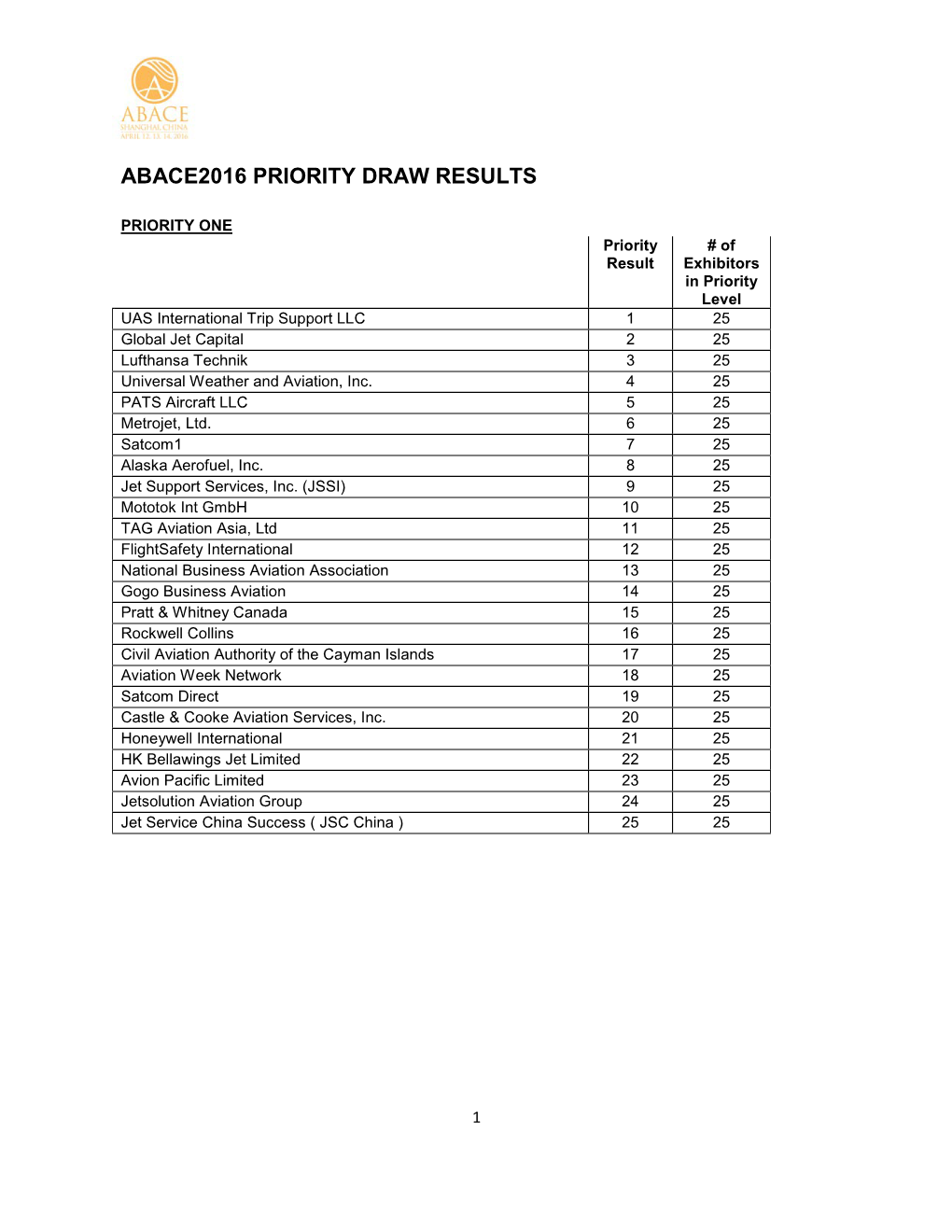 Abace2016 Priority Draw Results