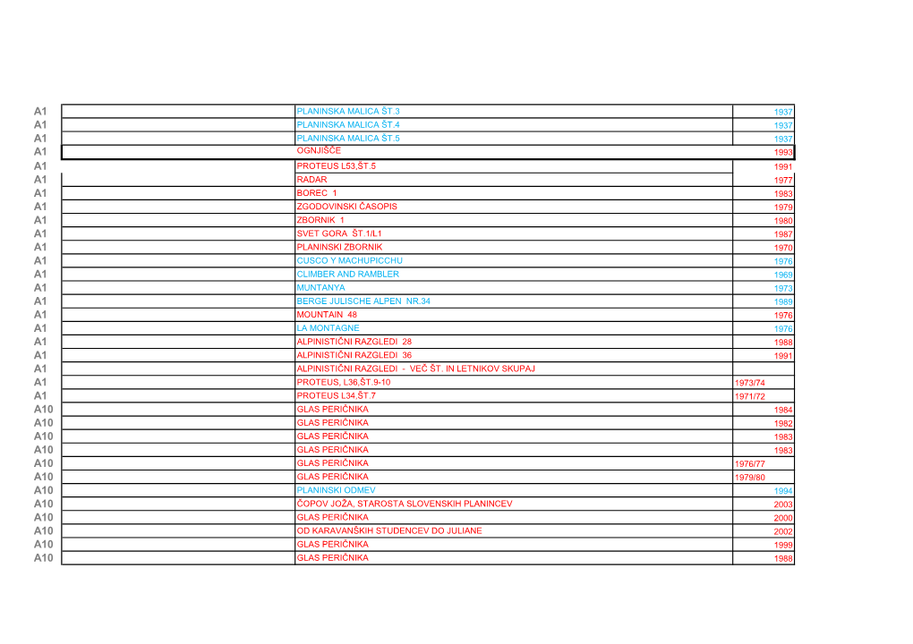 KNJIŽNICA-SPM.Pdf