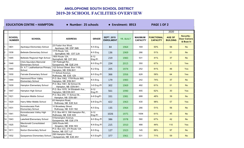 2019-20 School Facilities Overview