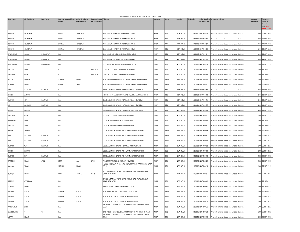 NDTV Unpaid Dividend for the Year 2005-06