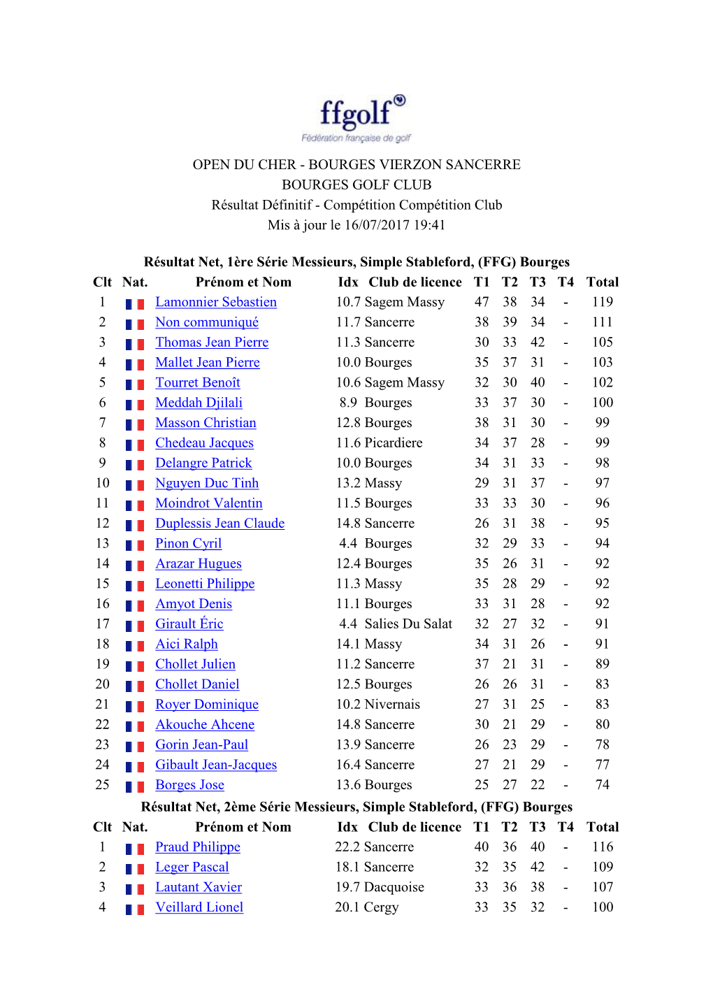 OPEN DU CHER - BOURGES VIERZON SANCERRE BOURGES GOLF CLUB Résultat Définitif - Compétition Compétition Club Mis À Jour Le 16/07/2017 19:41