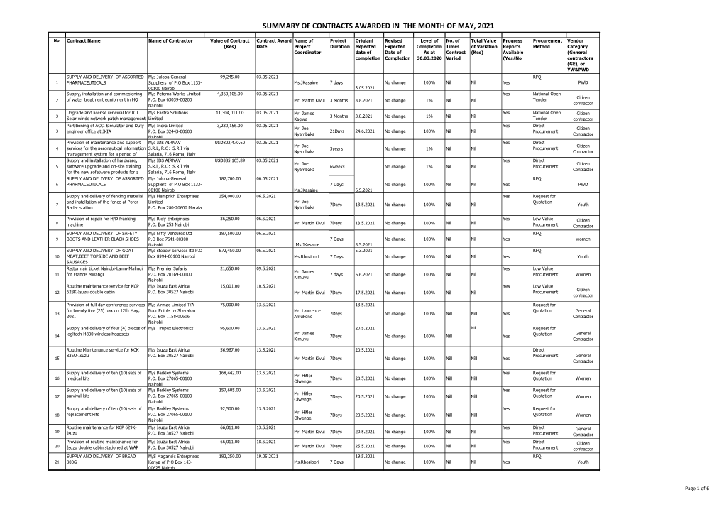 Summary of Contracts Awarded in the Month of May, 2021