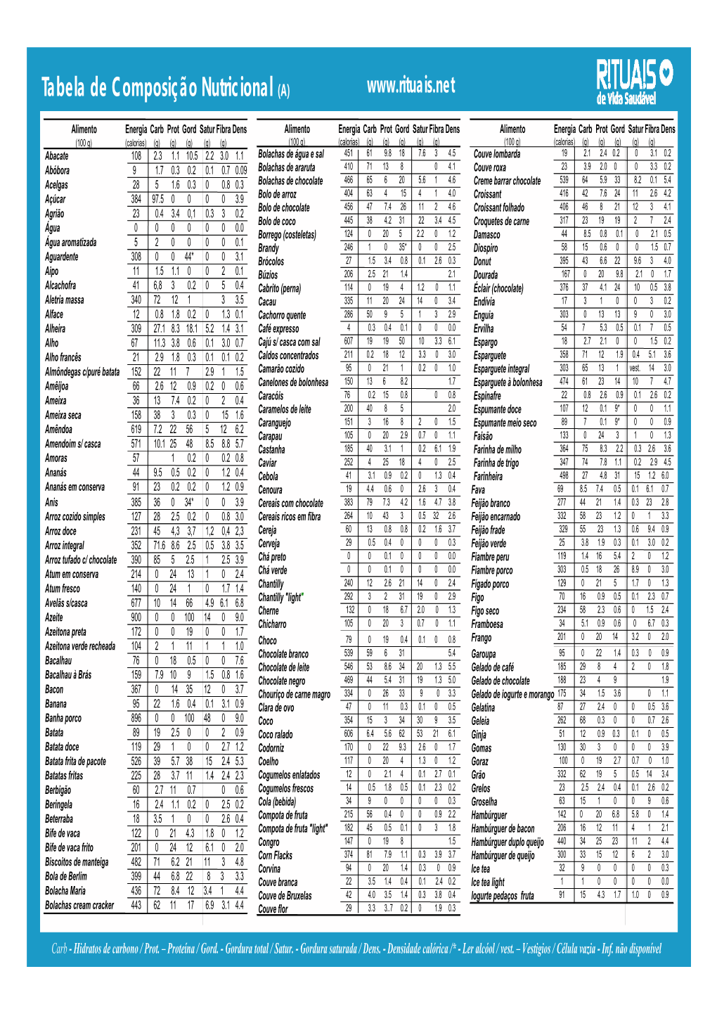 Tabela De Composição Nutricional (A)