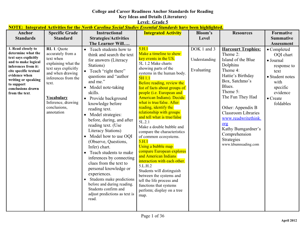 College And Career Readiness Anchor Reading Standards