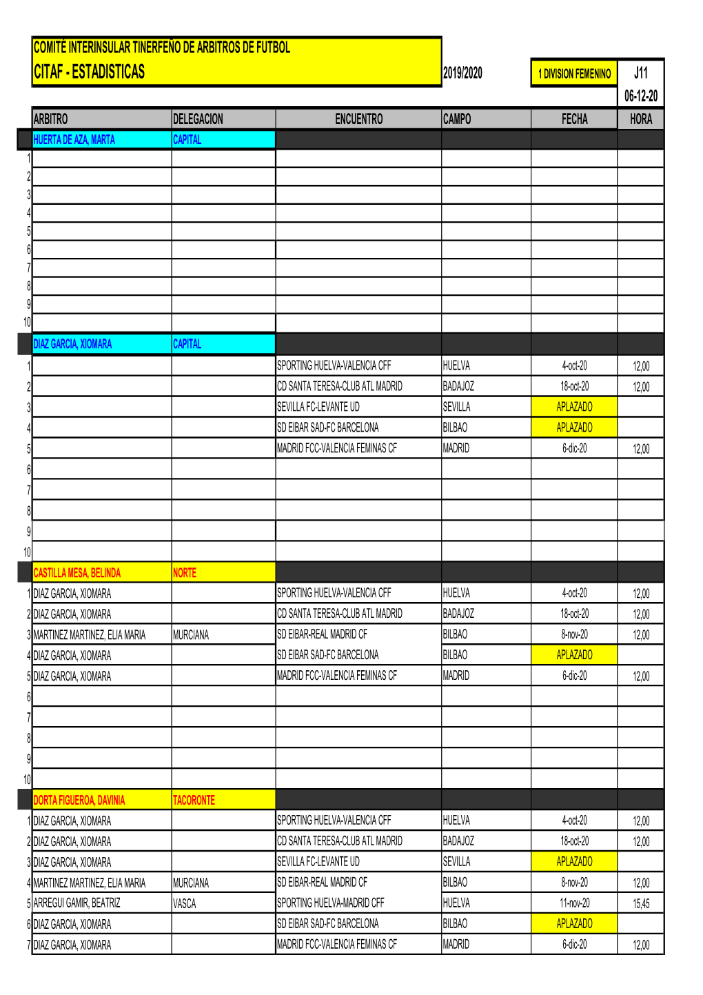 Estadistica Primera Division Femenino 20[...]