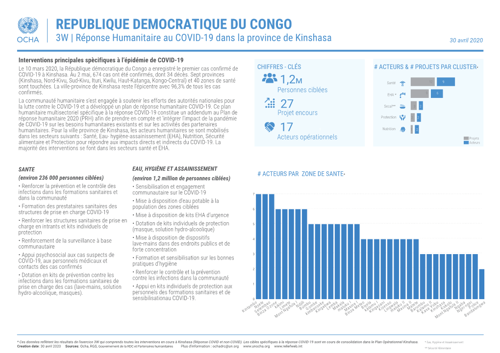 200416 3W CPIO Kinshasa