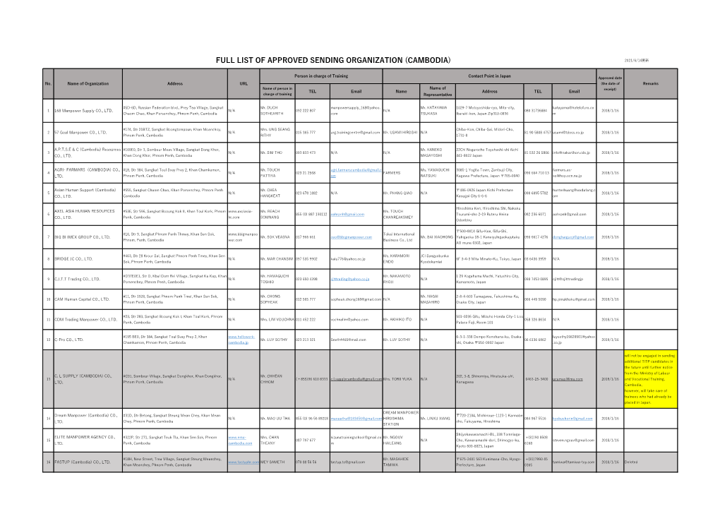 Full List of Approved Sending Organization (Cambodia) 2021/6/14更新