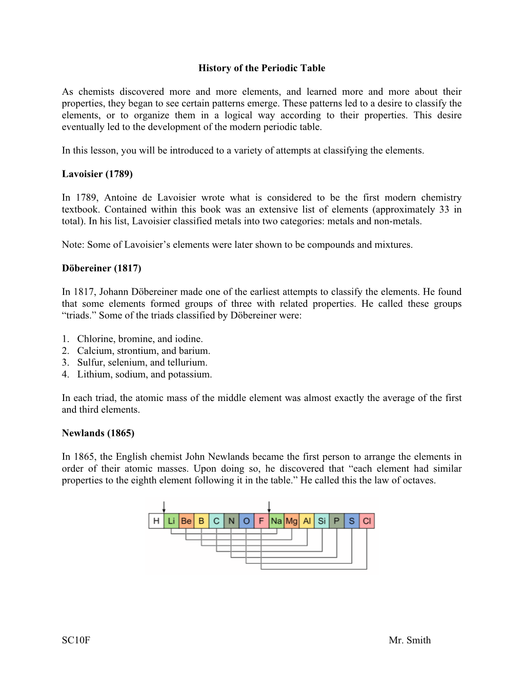 28 Periodic Table