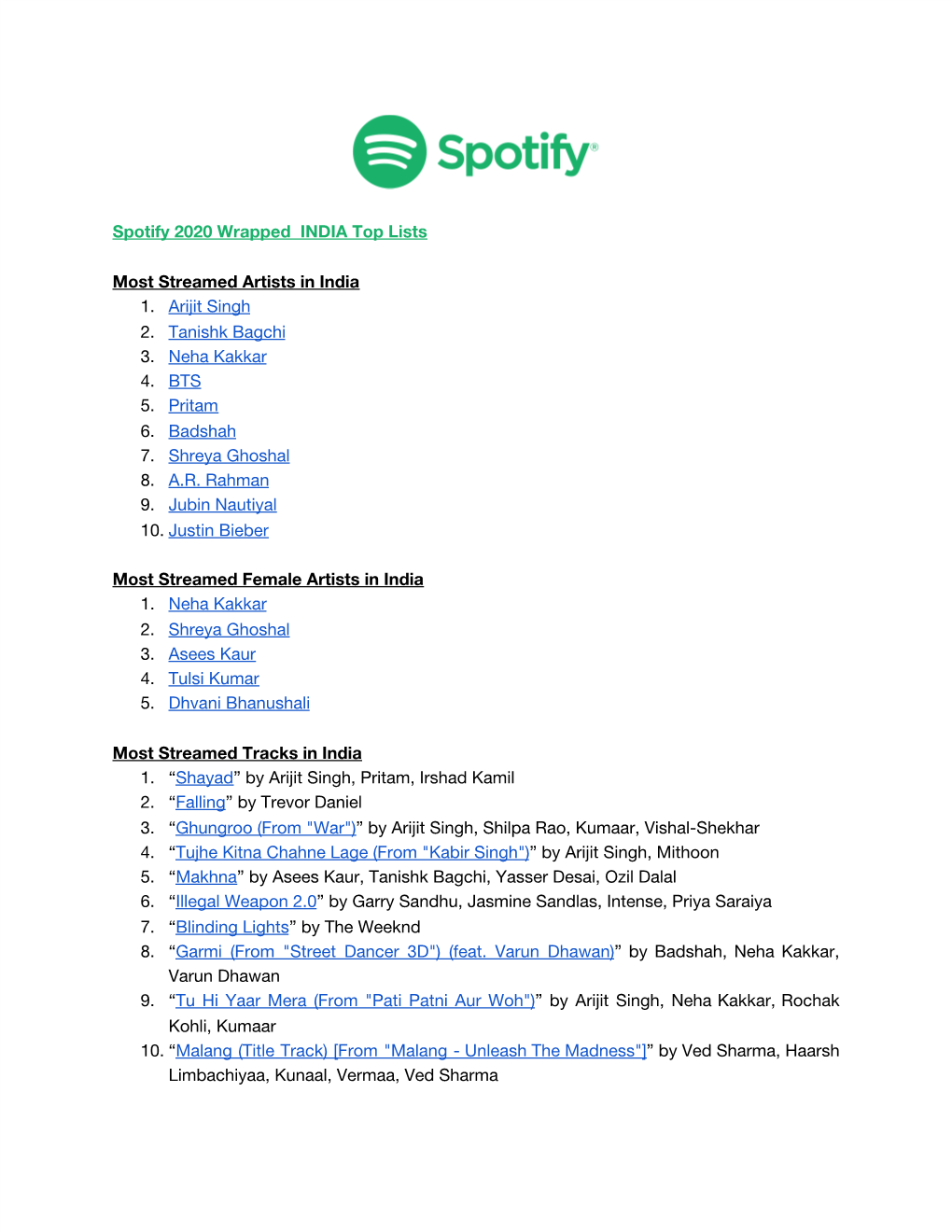 Spotify 2020 Wrapped INDIA Top Lists Most Streamed Artists in India 1