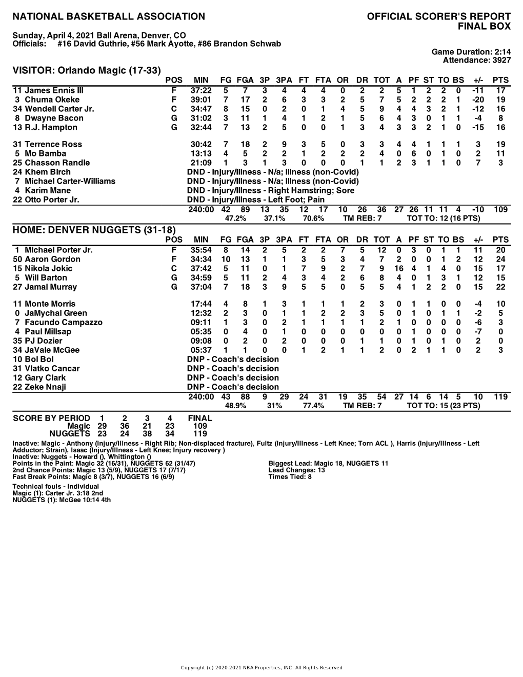 Box Score Magic