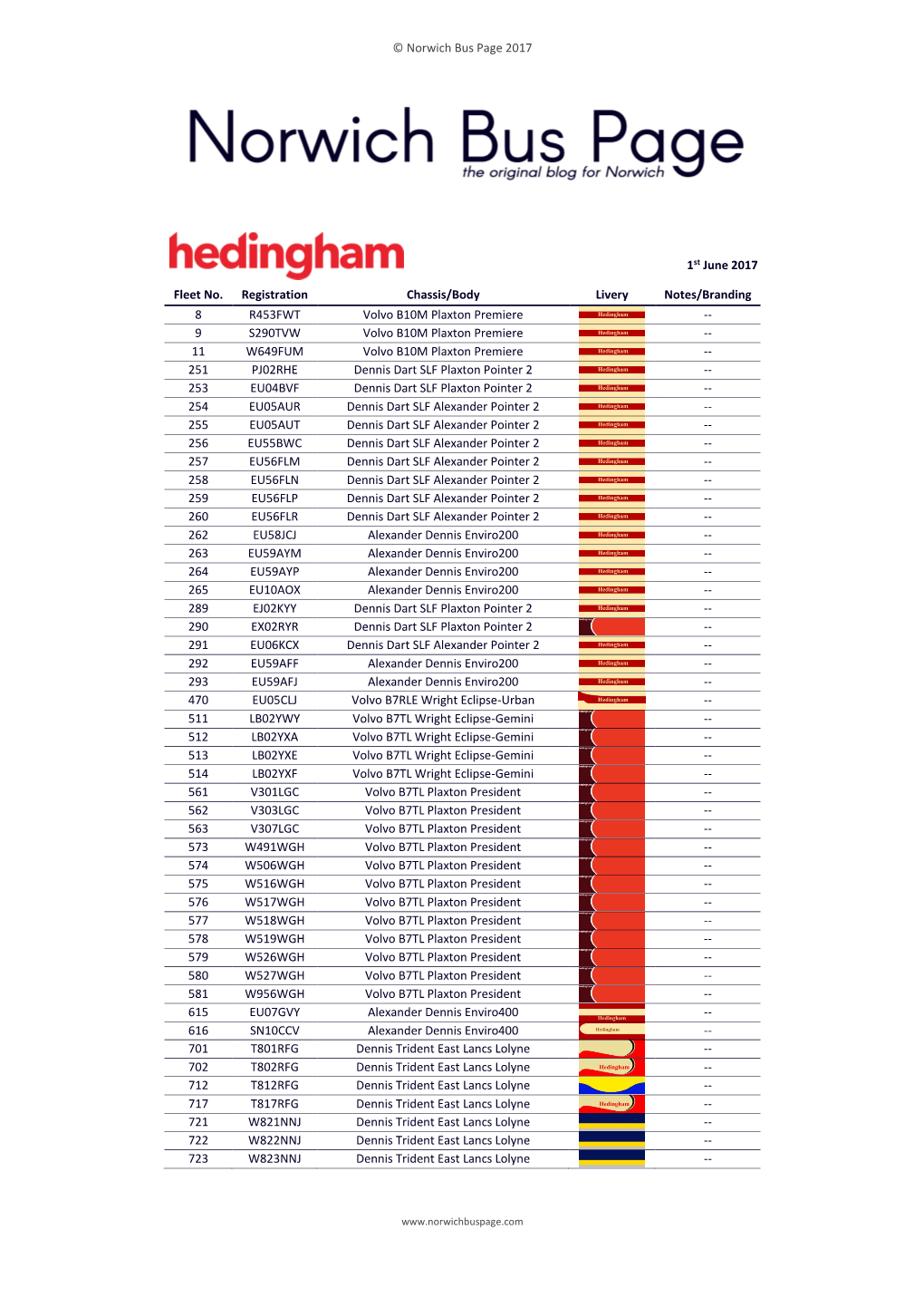 © Norwich Bus Page 2017 1St June 2017 Fleet No. Registration