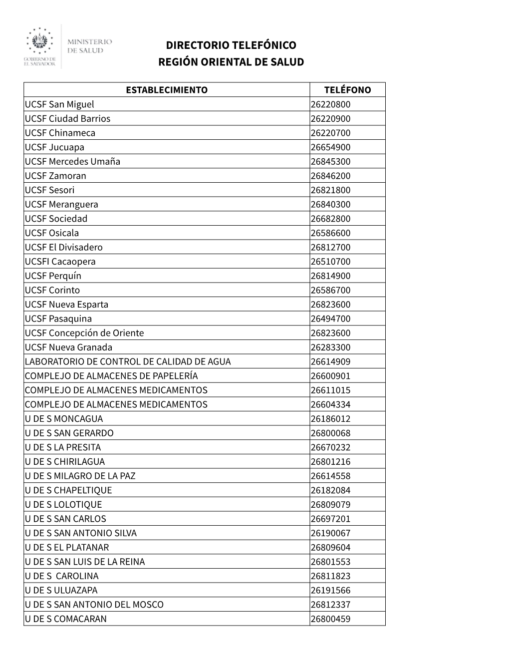 Directorio Telefónico Región Oriental De Salud